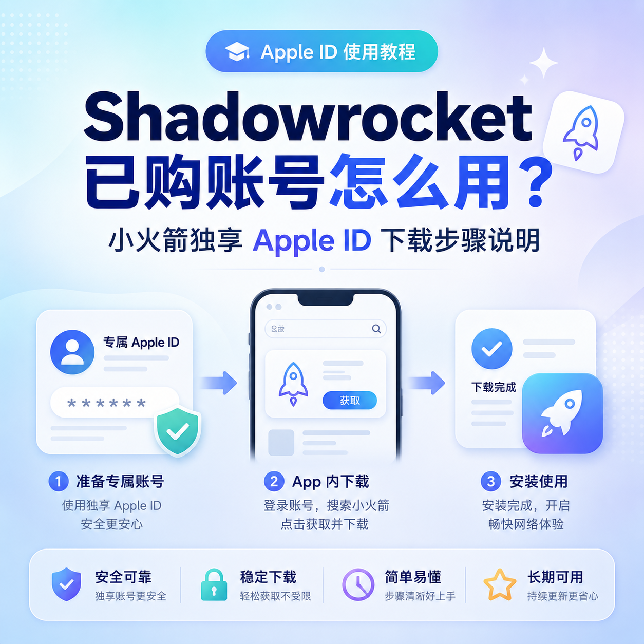 Shadowrocket 已购账号怎么用？小火箭独享 Apple ID 下载步骤说明