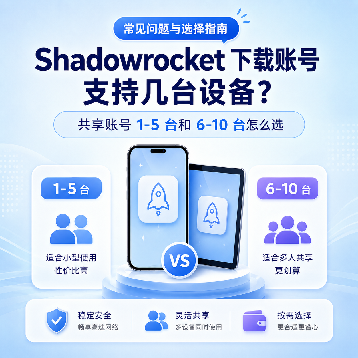 Shadowrocket 下载账号支持几台设备？共享账号 1-5 台和 6-10 台怎么选