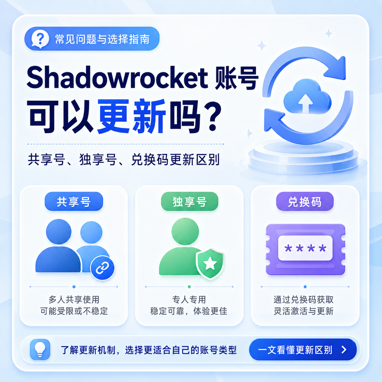 Shadowrocket 账号可以更新吗？共享号、独享号、兑换码更新区别